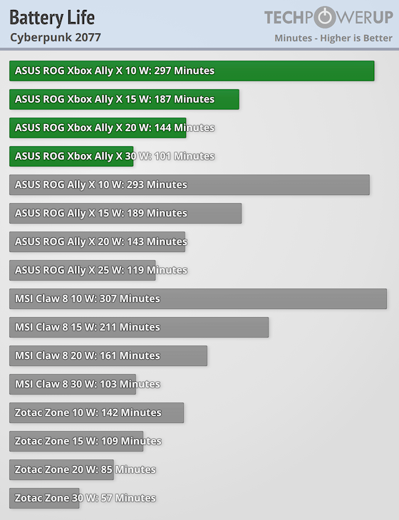 Battery Life: Game Longer - contextual illustration