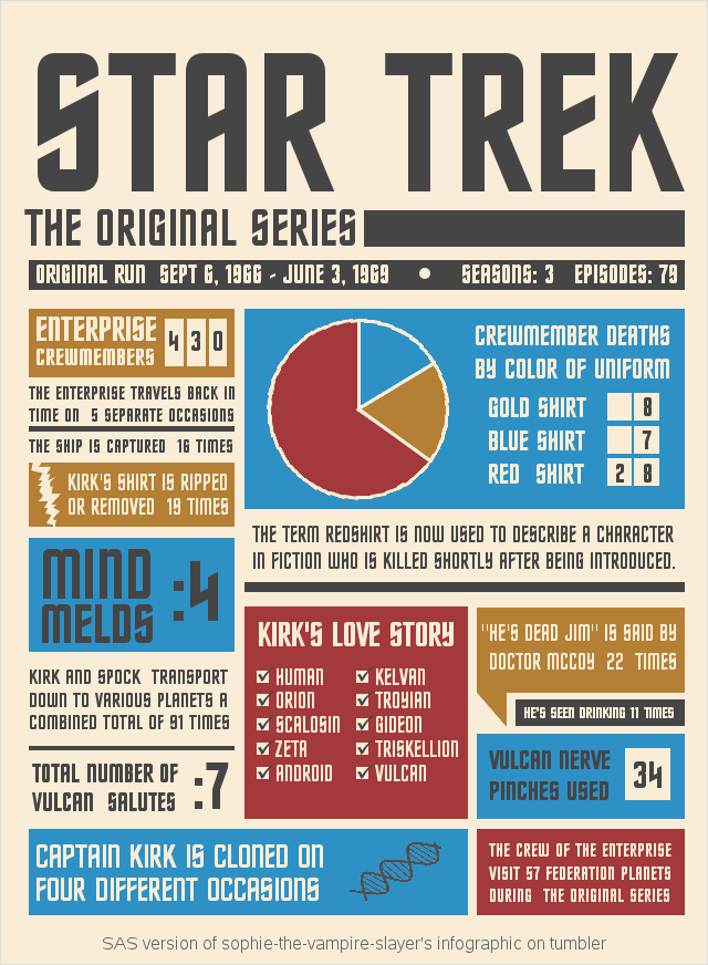 Practical Implementation: Lessons from Star Trek - contextual illustration