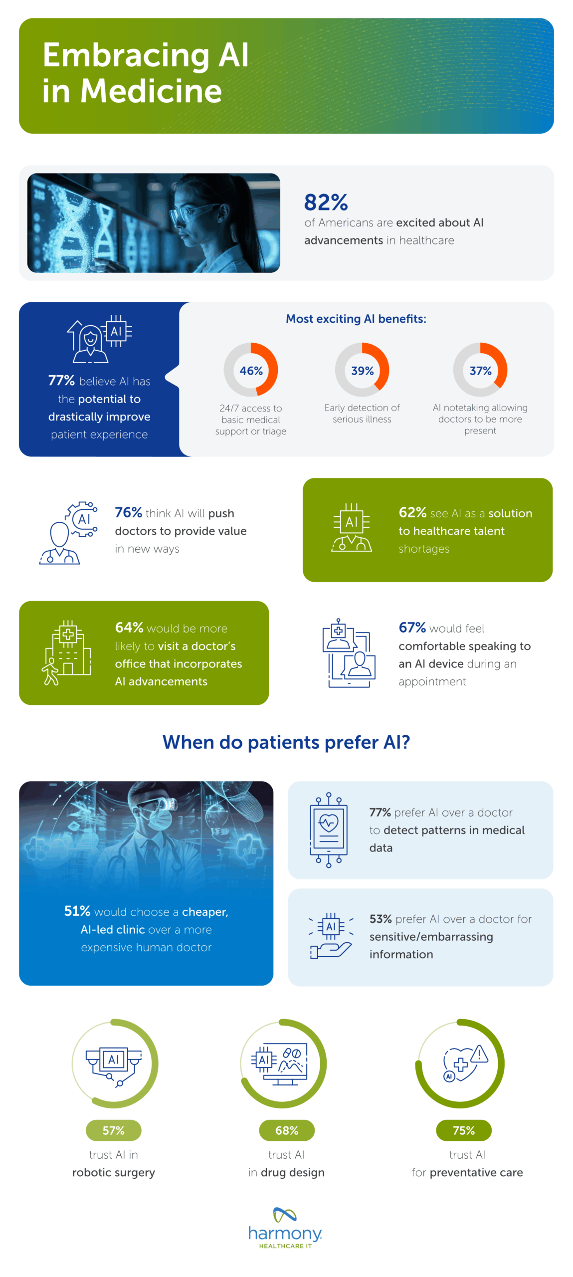 The Significance of AI Appreciation Day - visual representation