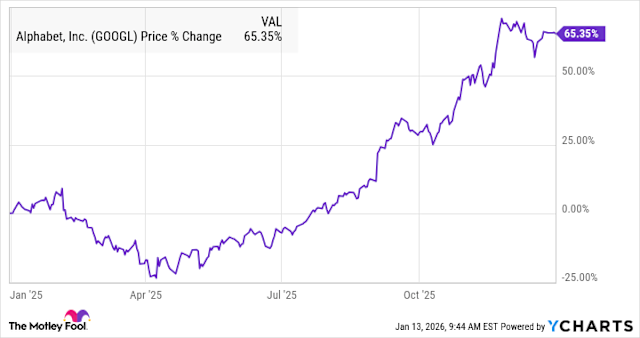 Case Study: Sundar Pichai's Compensation Package - contextual illustration