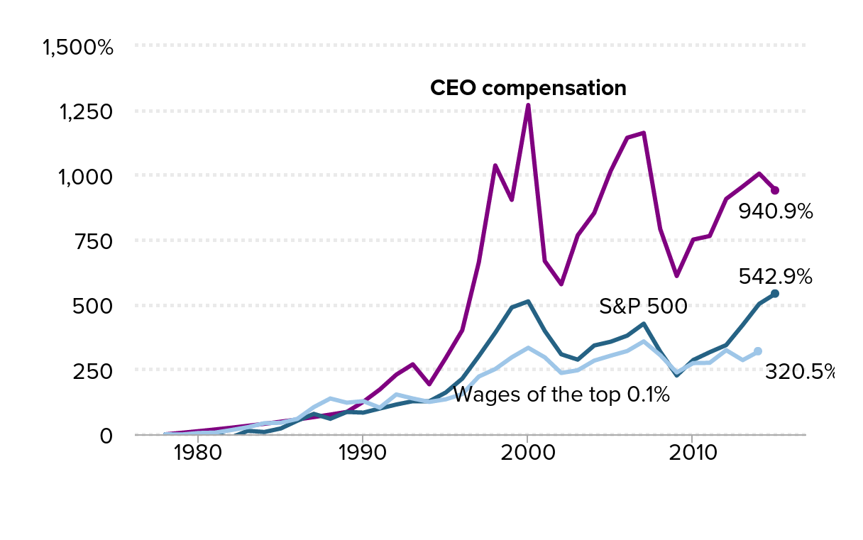 The Impact of Stock Performance on Compensation - contextual illustration