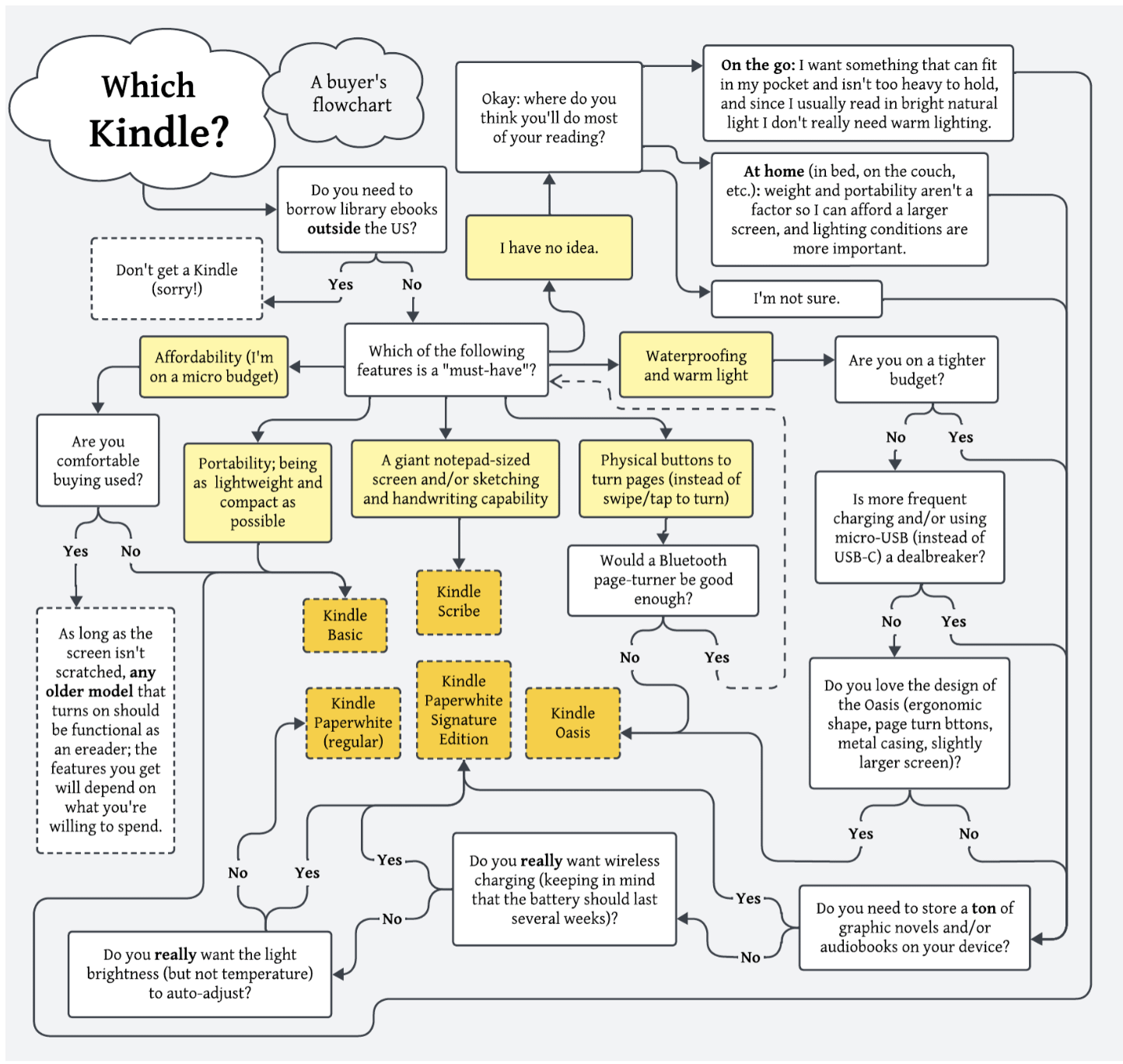 The Process: From Old to Refurbished - contextual illustration