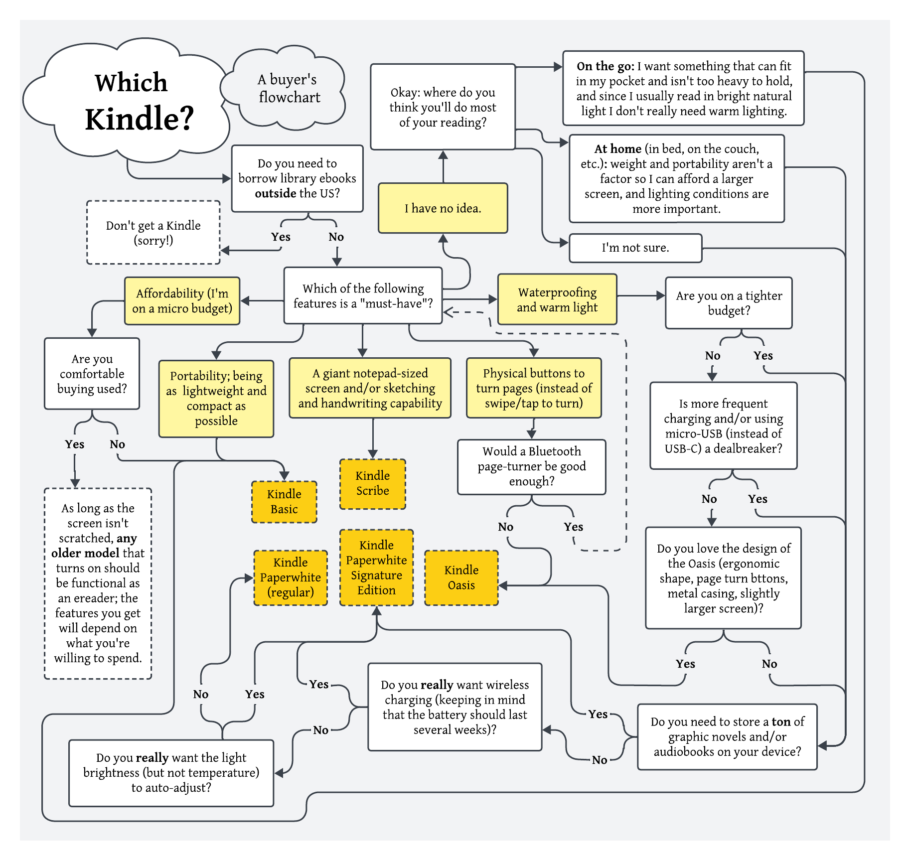 Purchasing Guide: What to Look For - contextual illustration