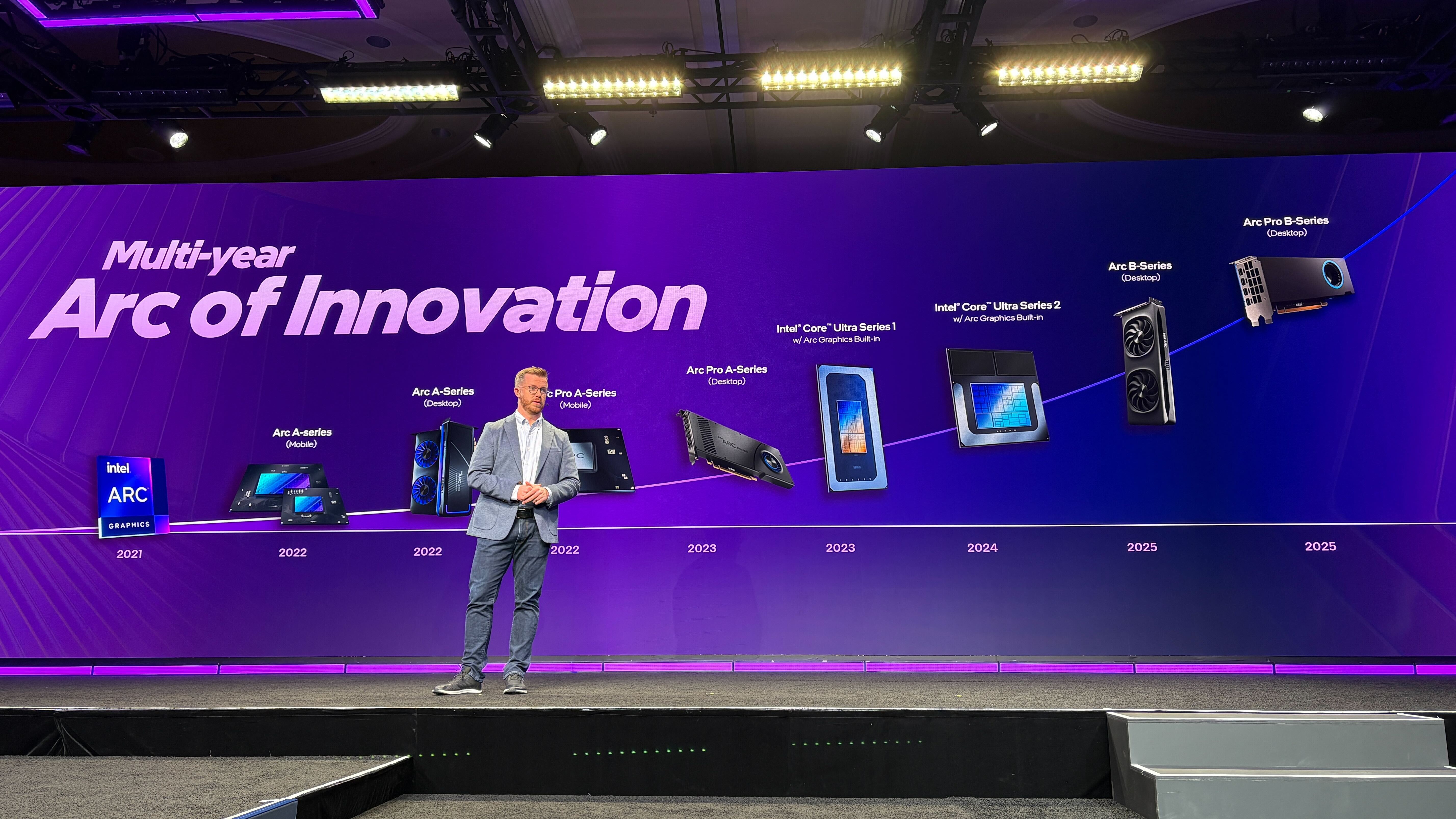 FAQ - visual representation