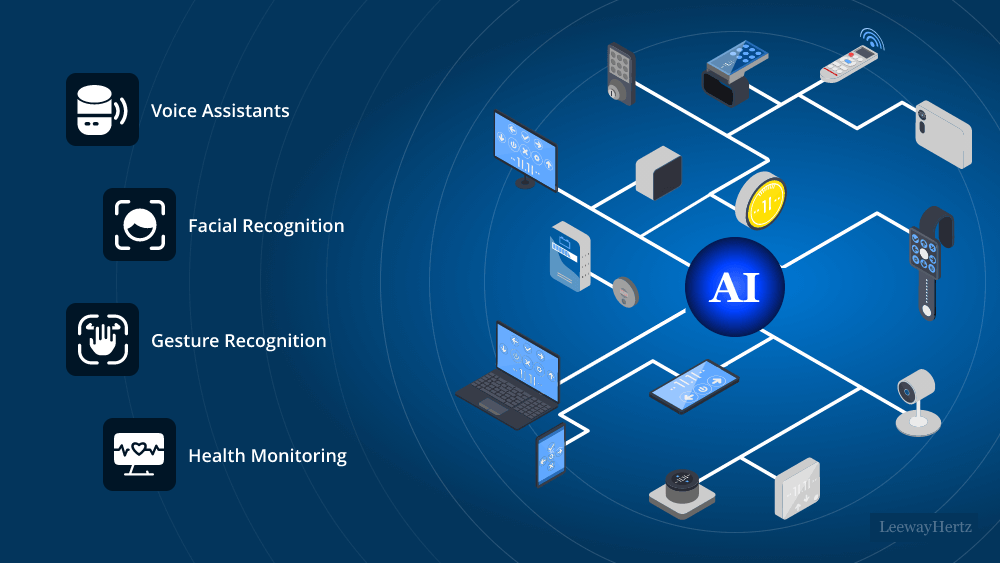 The AI Revolution Reaches Mainstream Gadgets - visual representation