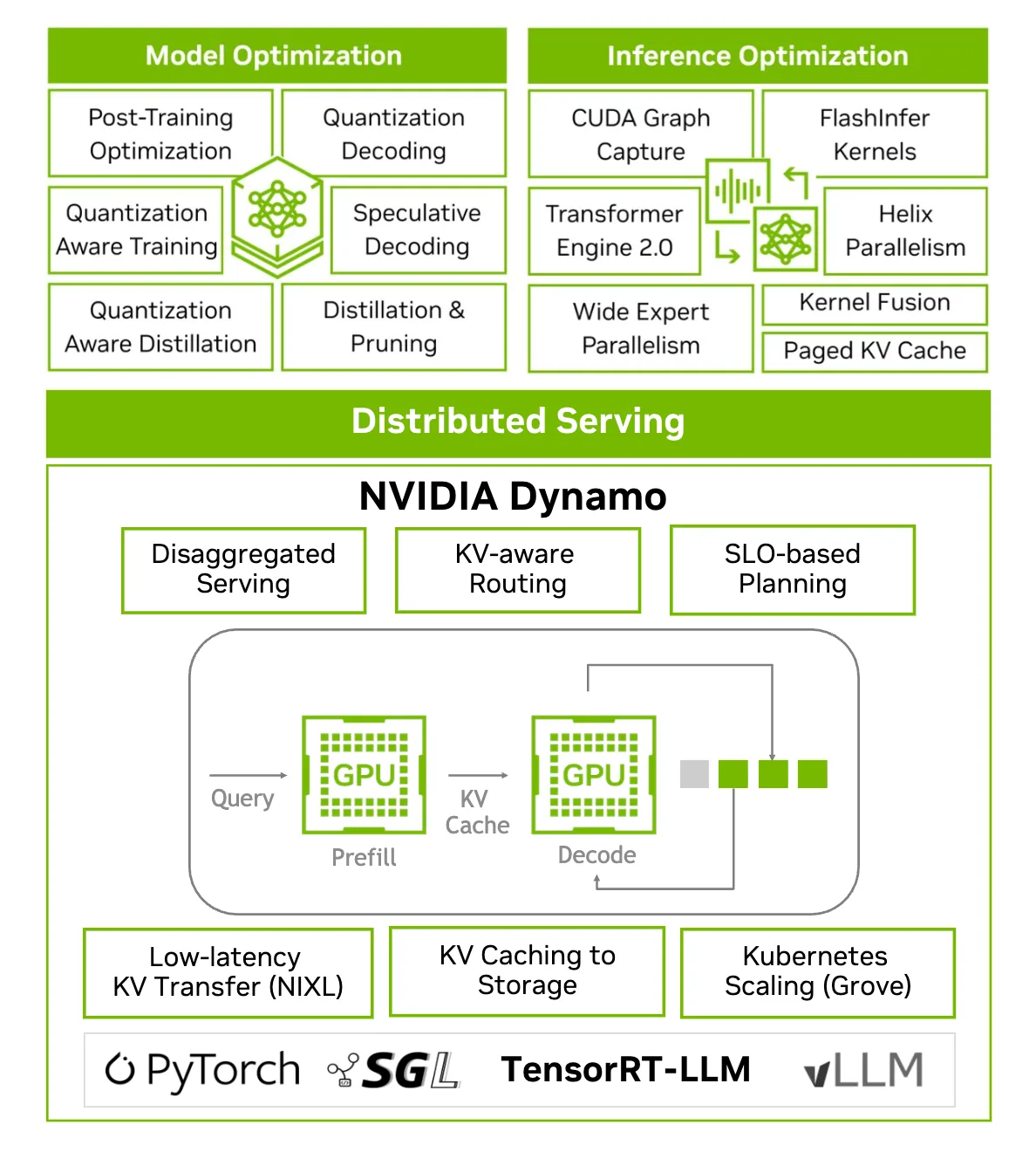 Smart Home Innovation: The Skylight Calendar 2 - visual representation