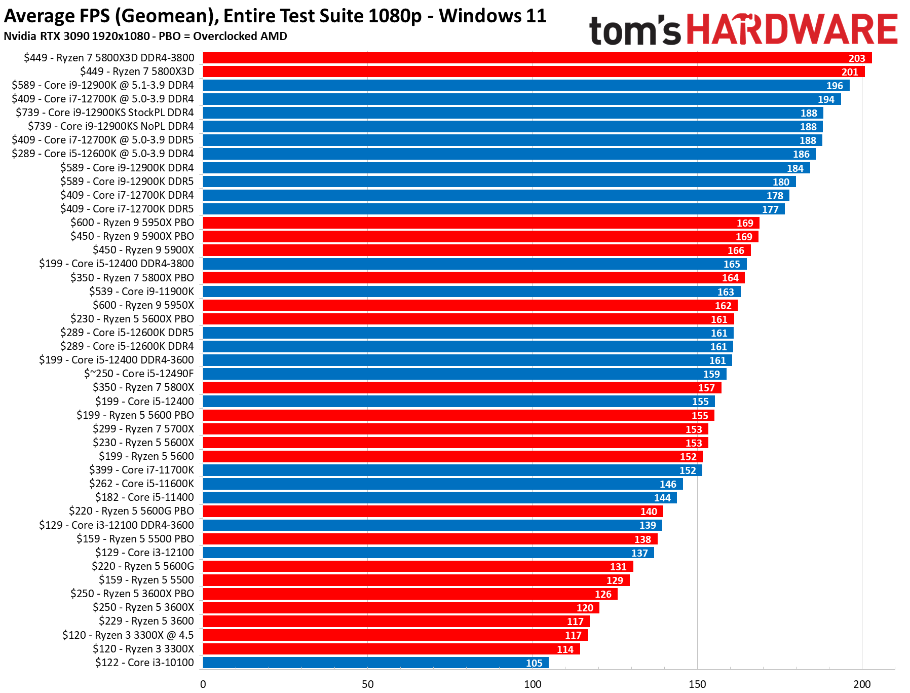 New Laptop Processors: The Chip Showdown - contextual illustration
