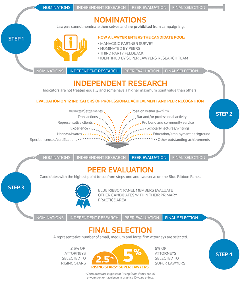Understanding the CES Picks Awards Program - contextual illustration