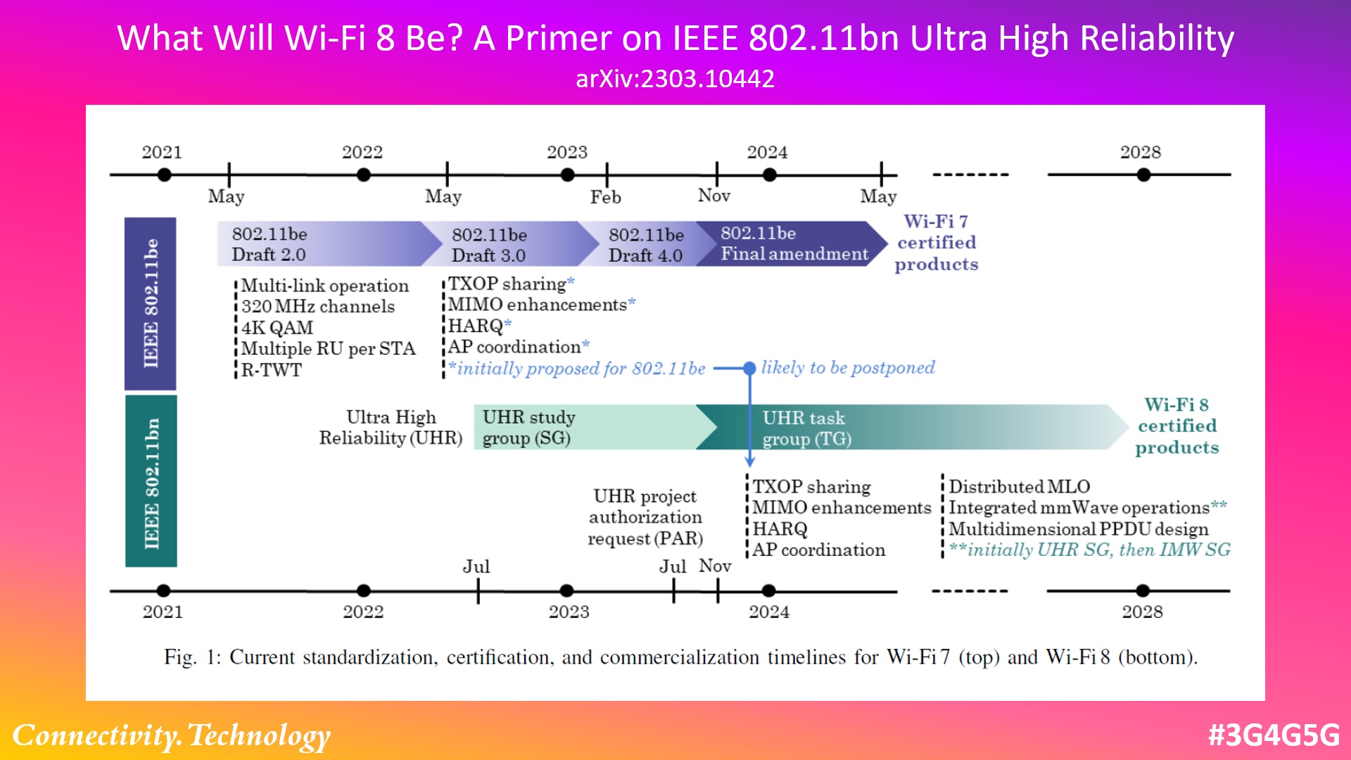 Wi-Fi 8 Hardware Is Shipping Before the Standard Exists - contextual illustration