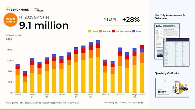 The EV Market's Reality Check: Why Growth Is Slowing - visual representation