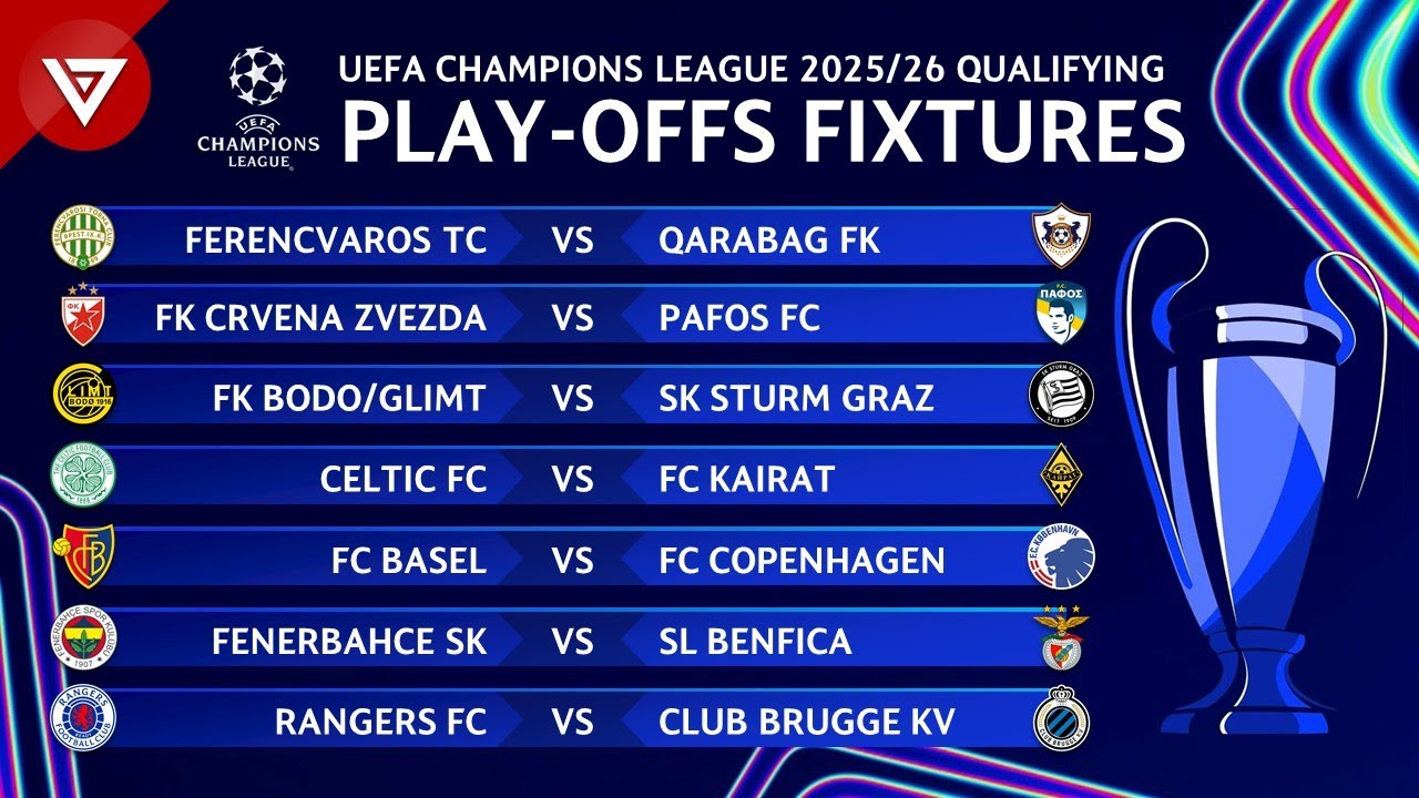 International Rights Holders and Their Coverage Quality - visual representation