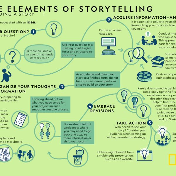 Common Pitfalls and Solutions - contextual illustration