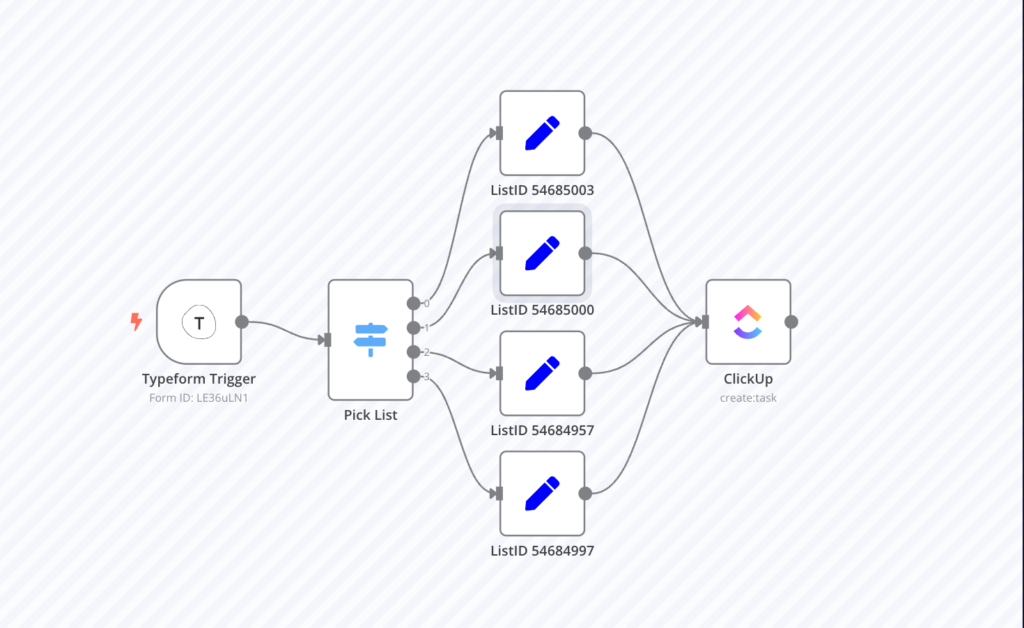 Best Practices: How to Build Effective Chart Mogul-N8n Workflows - visual representation