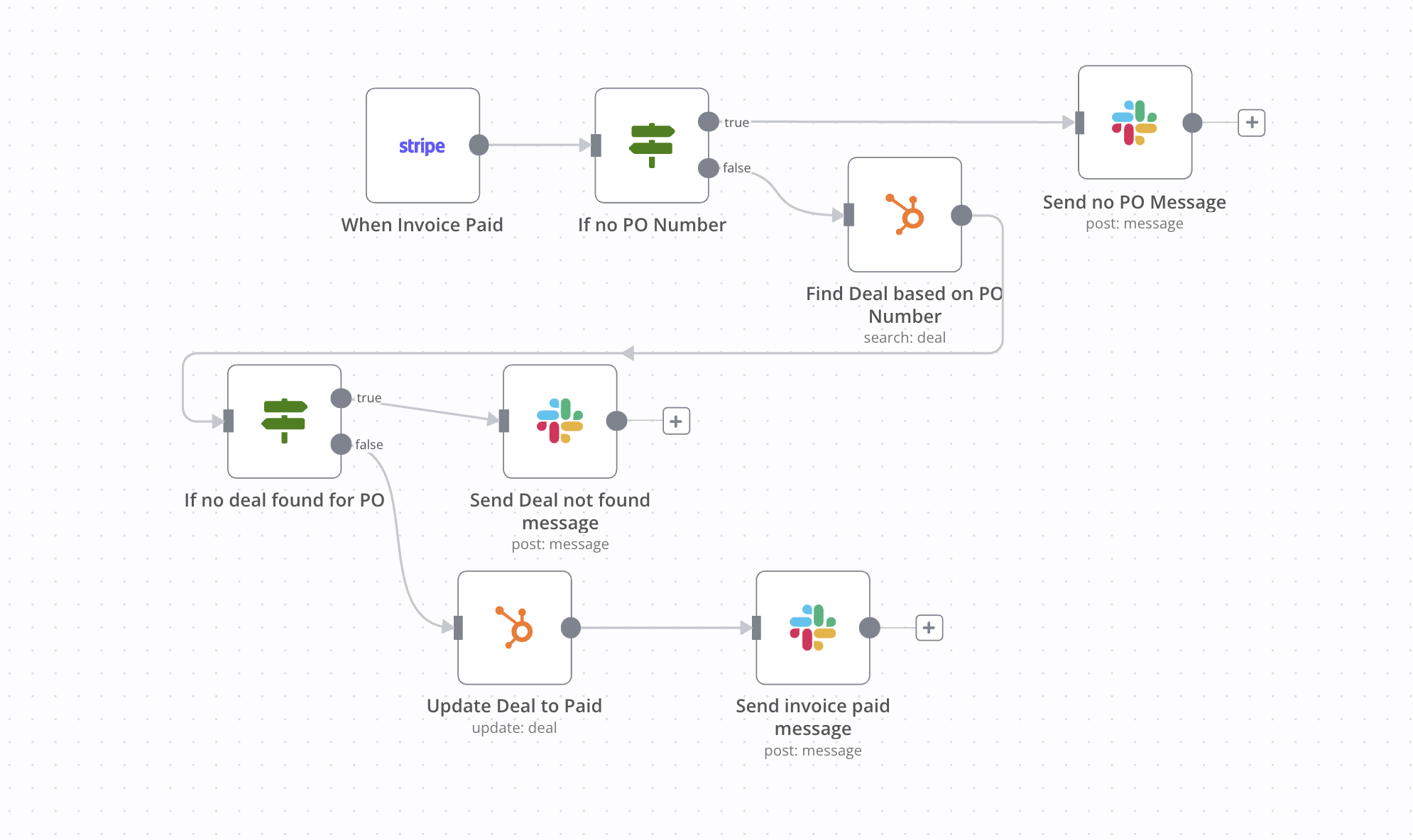 Security and Compliance Considerations - visual representation