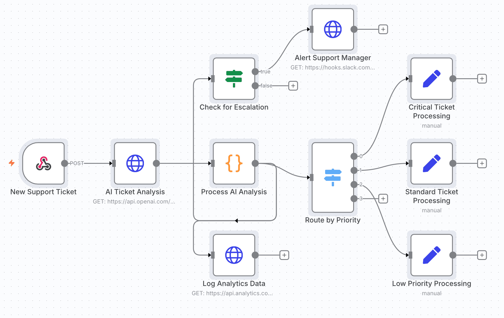 FAQ - visual representation