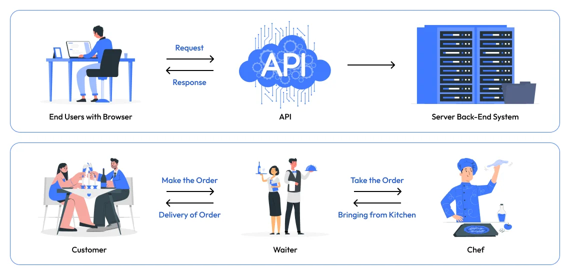What Changed: From API Calls to Purpose-Built Nodes - contextual illustration
