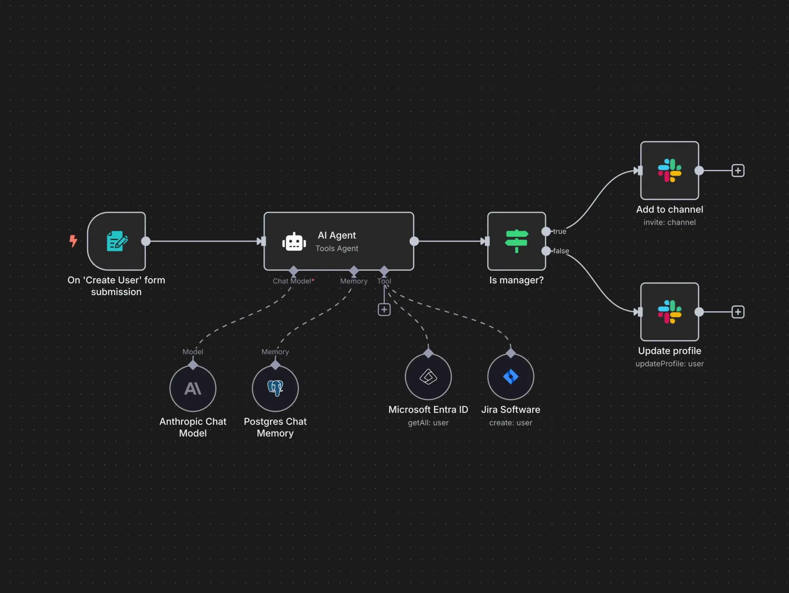 Building Your First Automation: Real-World Examples That Actually Work - visual representation