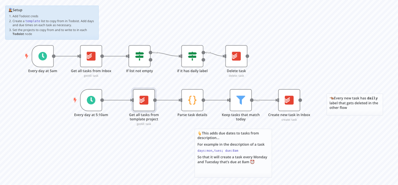 The Architecture Behind the Integration: Why It Matters - visual representation
