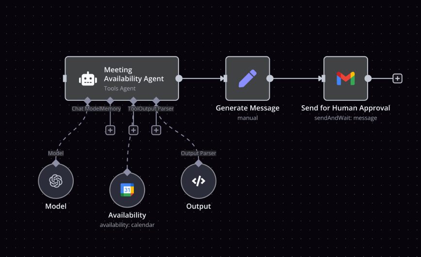 The Roadmap: What's Coming Next - visual representation