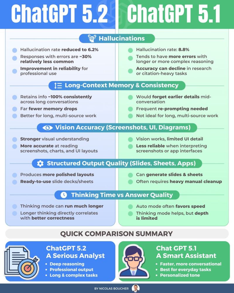 Why Didn't Open AI Catch This Before Launch? - visual representation