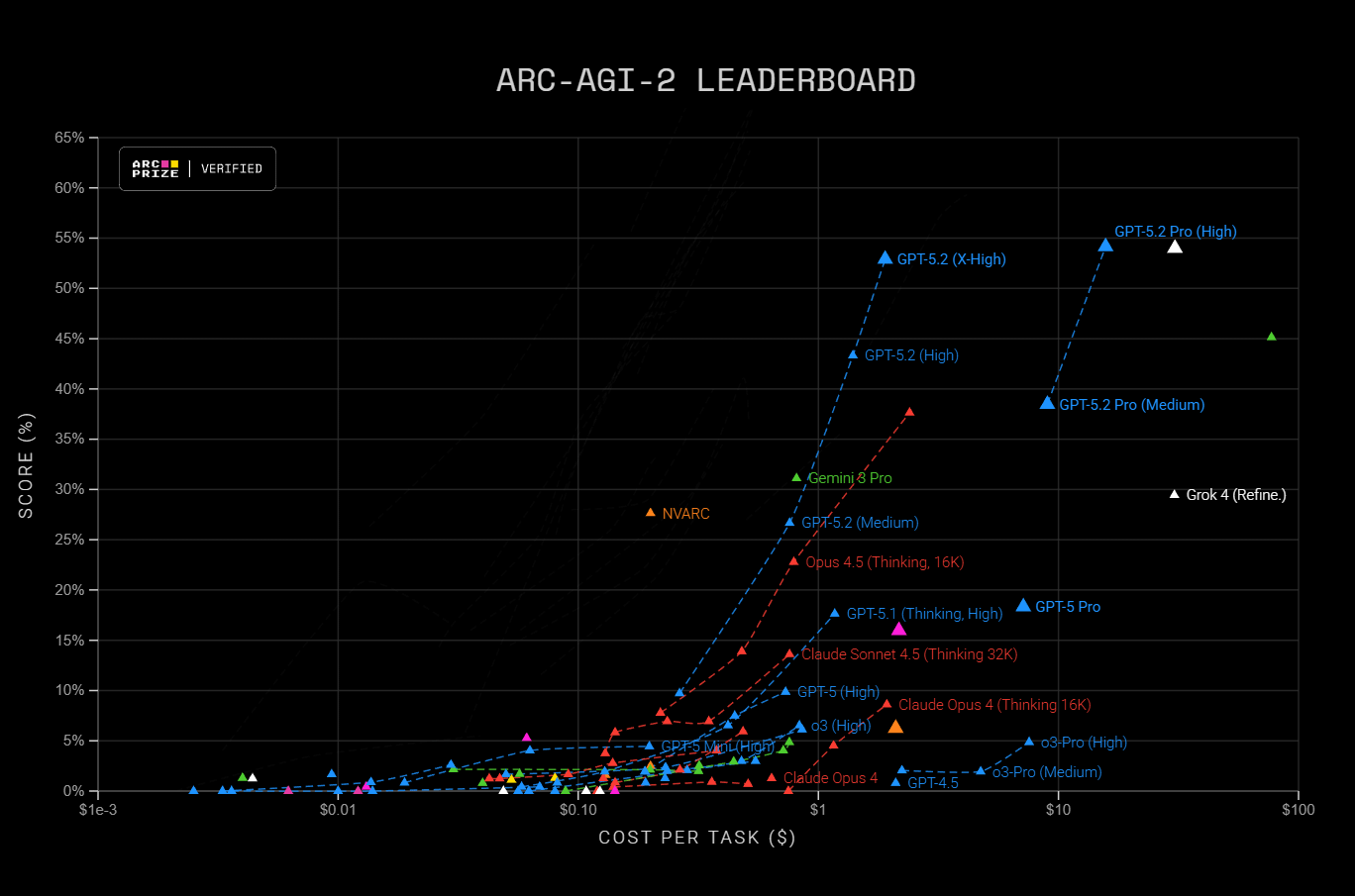 The Likely Root Causes: What Went Wrong - contextual illustration