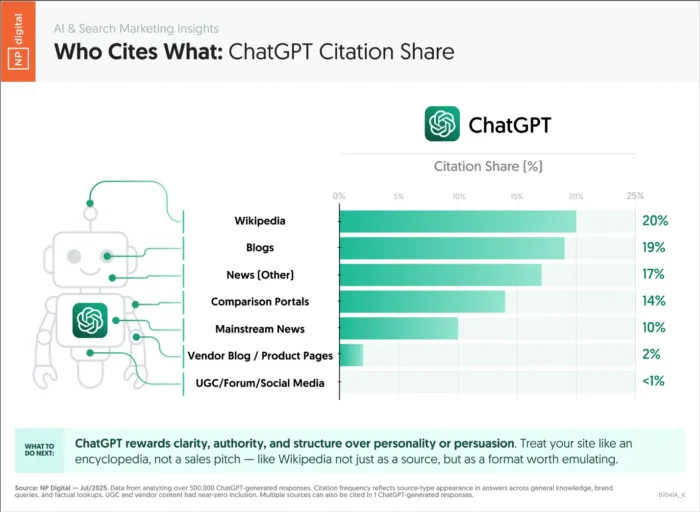 User Experience Implications: How Ads Change the AI Conversation - visual representation