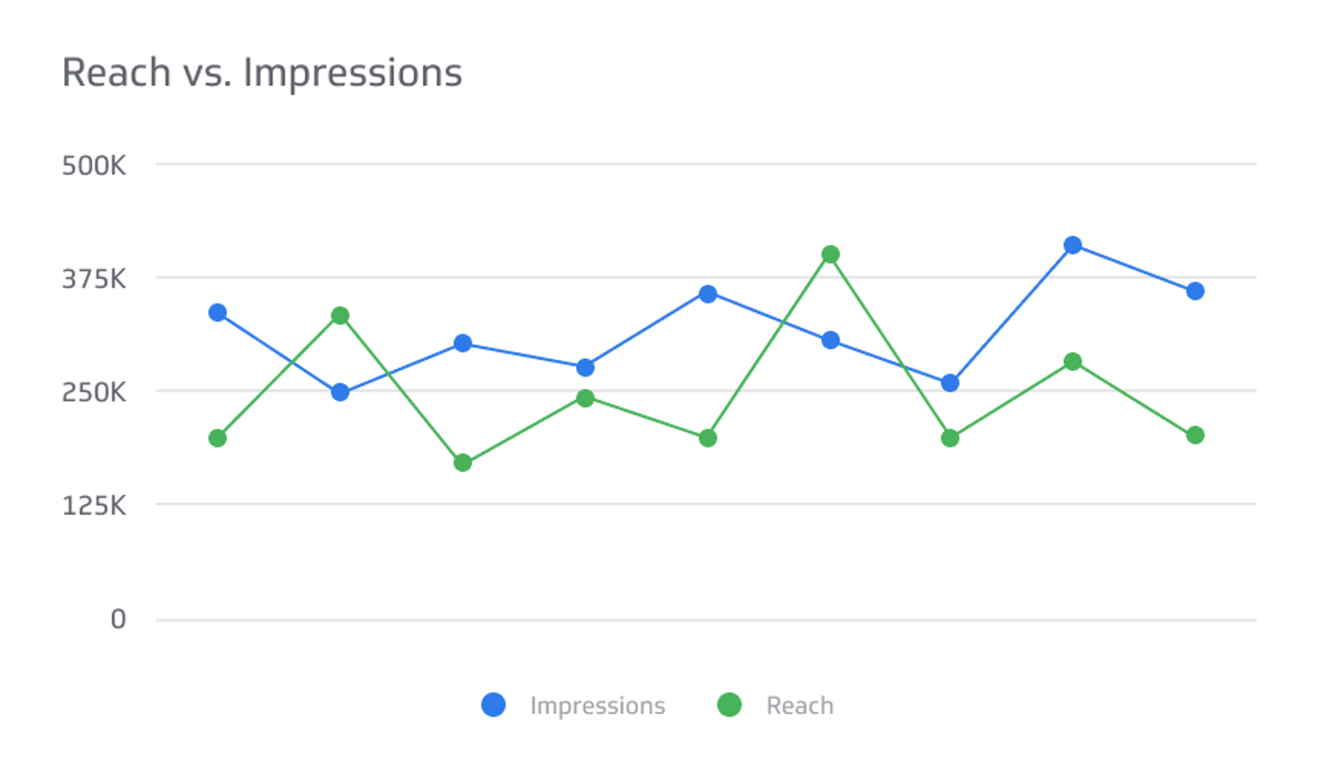Impression-Based Pricing vs. Performance Metrics: The Missing Data Problem - contextual illustration