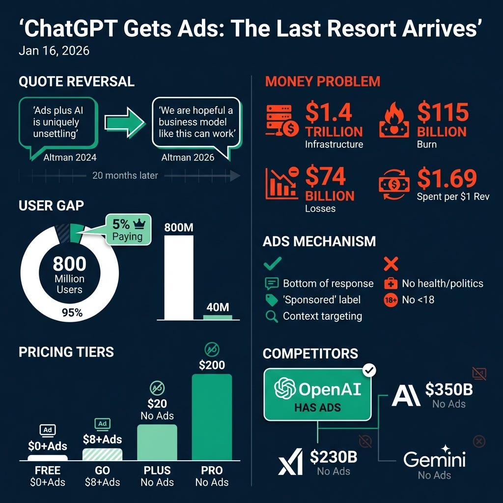 What OpenAI Actually Announced - visual representation