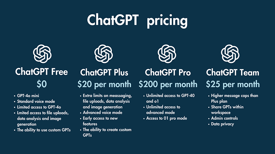 How Chat GPT Ads Actually Work in Practice - visual representation