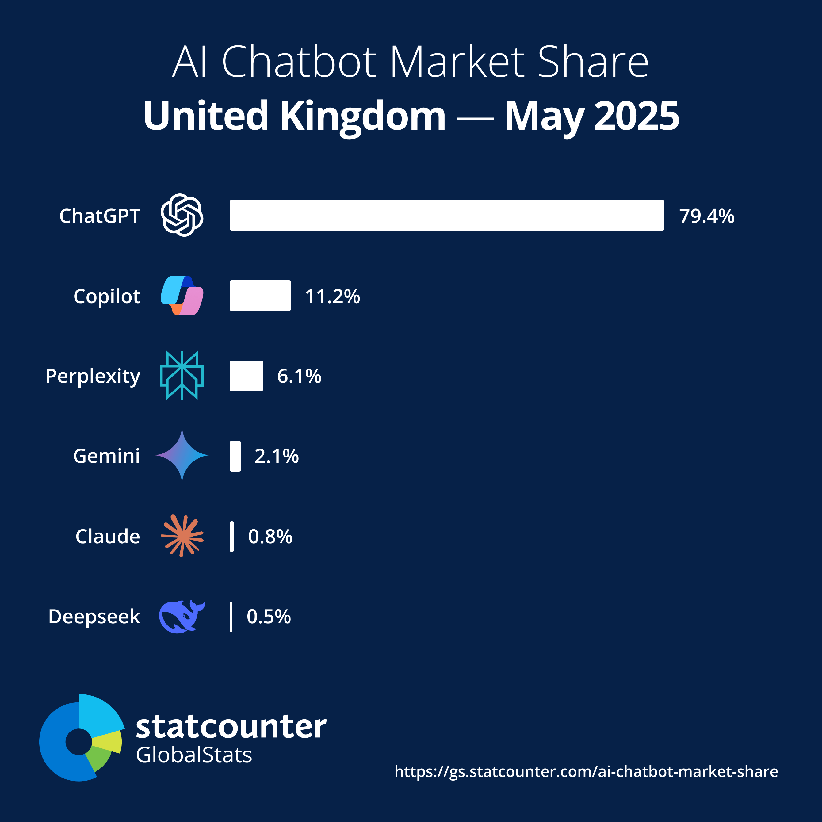 How to Evaluate AI Reliability: A Framework - visual representation