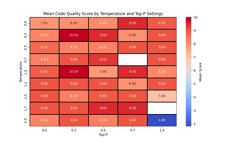 Negative Prompting: Preventing Mistakes - visual representation