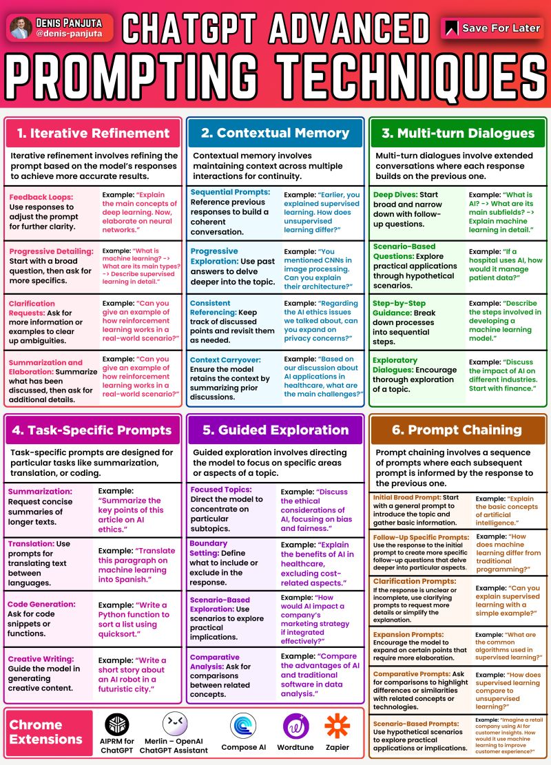 Role-Playing and Personas: Specialized Expertise - visual representation