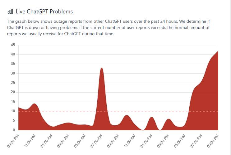 What Causes Chat GPT Outages - visual representation