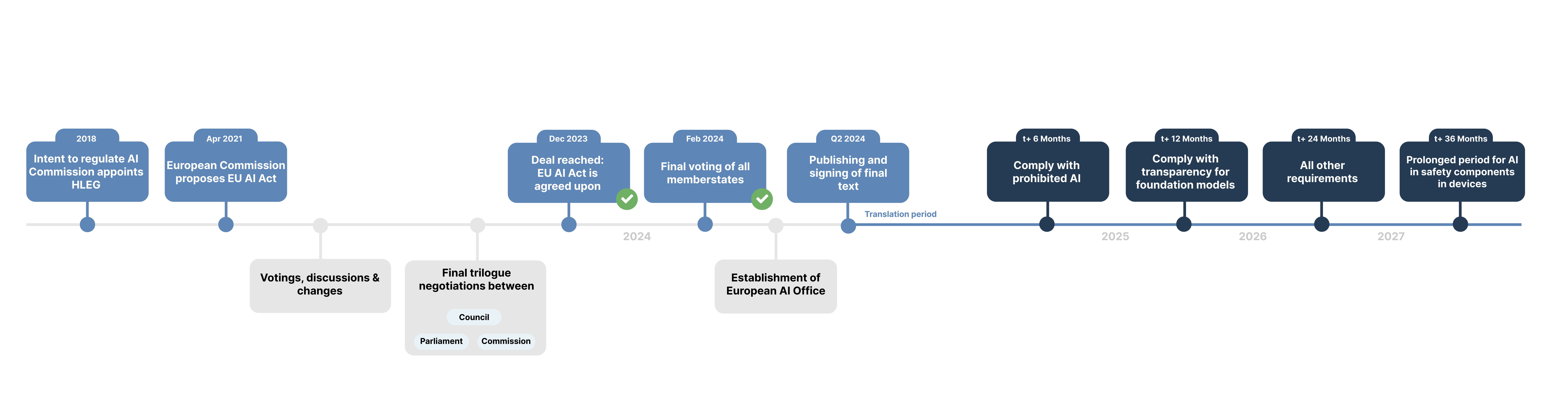 TL; DR - visual representation