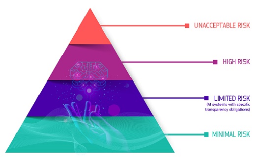 The Rise of AI Regulation in the EU - visual representation
