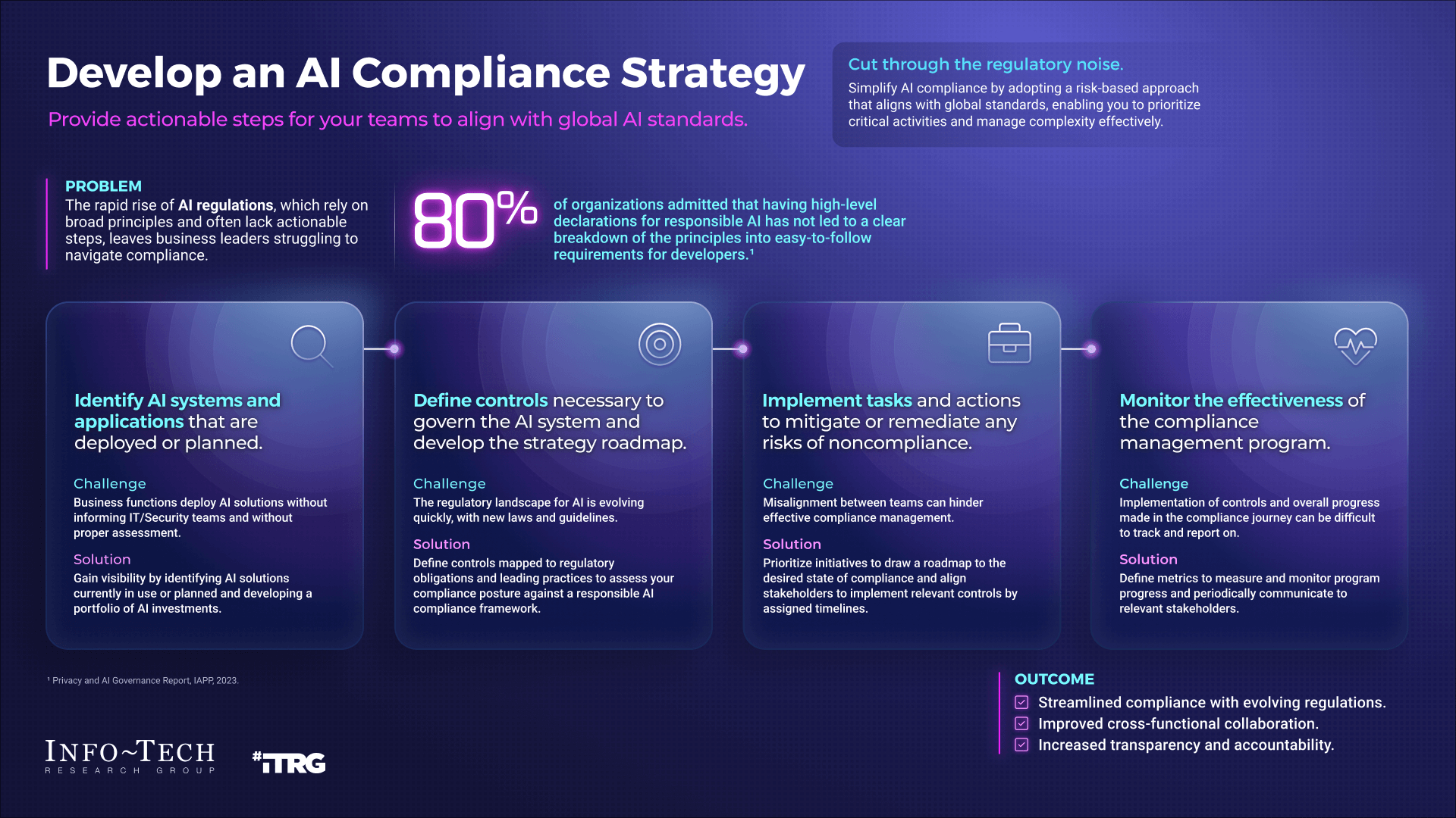Navigating the Regulatory Landscape - contextual illustration