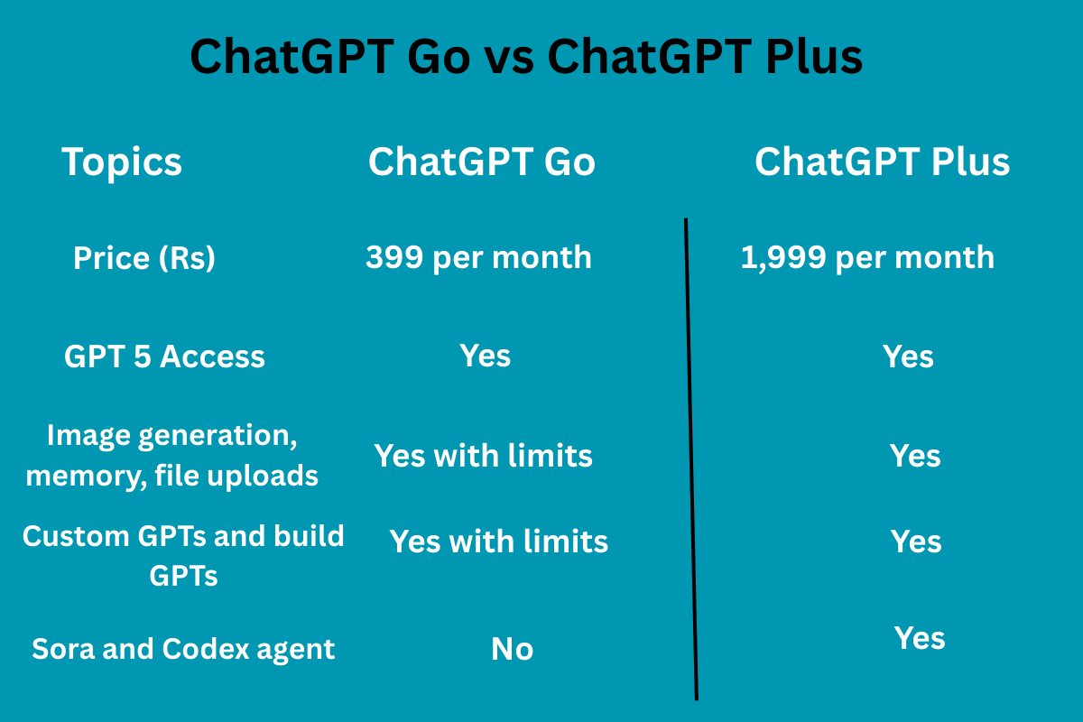 Making the Switch: Practical Steps - visual representation