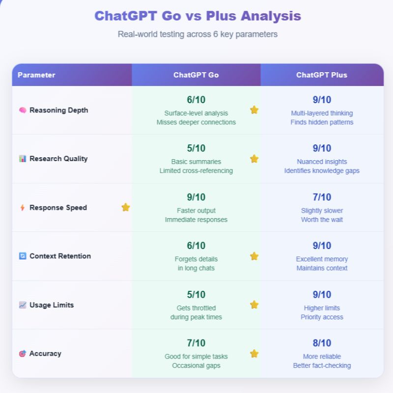 TL; DR - visual representation