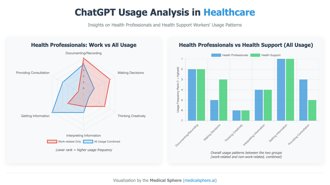 The Scale of This Moment: 230 Million Weekly Health Questions - contextual illustration