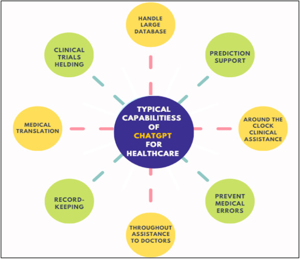 Critical Assessment: Is This Good or Bad? - visual representation