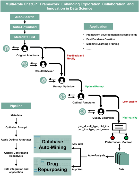 Conclusion: Healthcare's AI Moment - visual representation