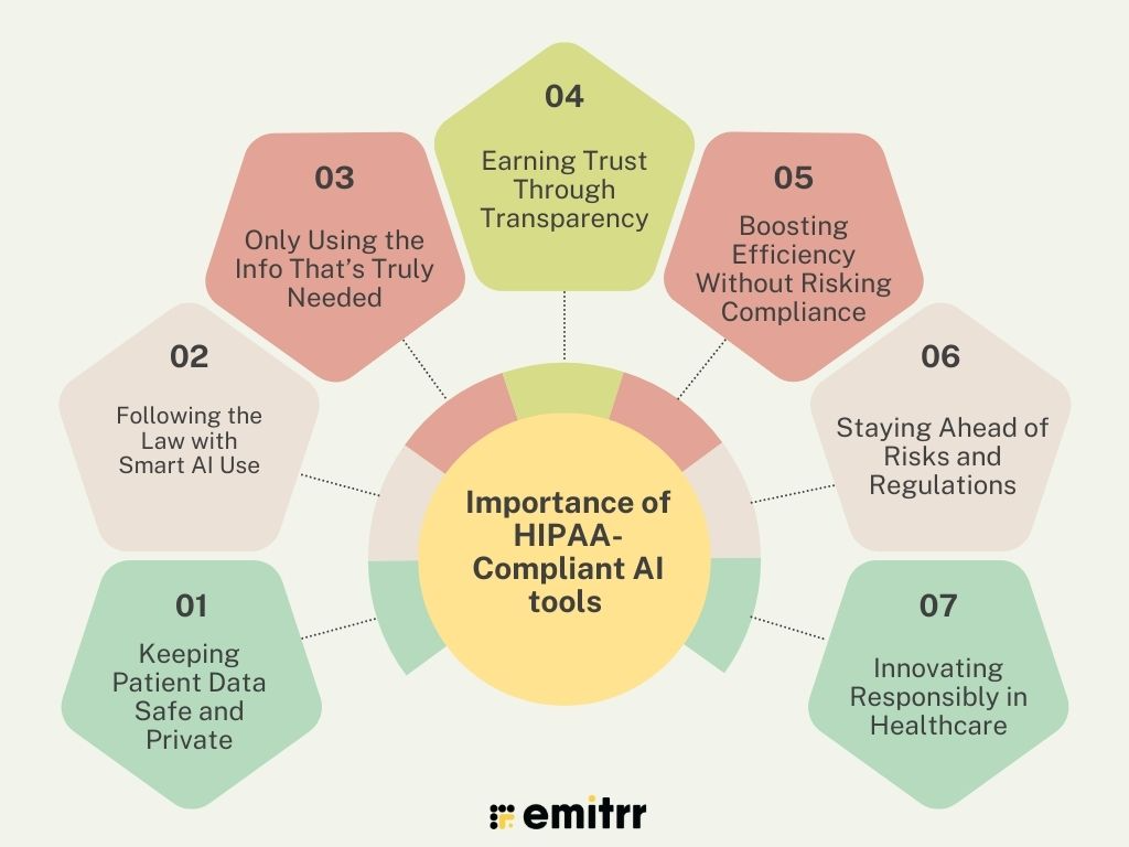 The HIPAA Gap: Why Consumer AI Tools Aren't Protected Like Hospitals - contextual illustration