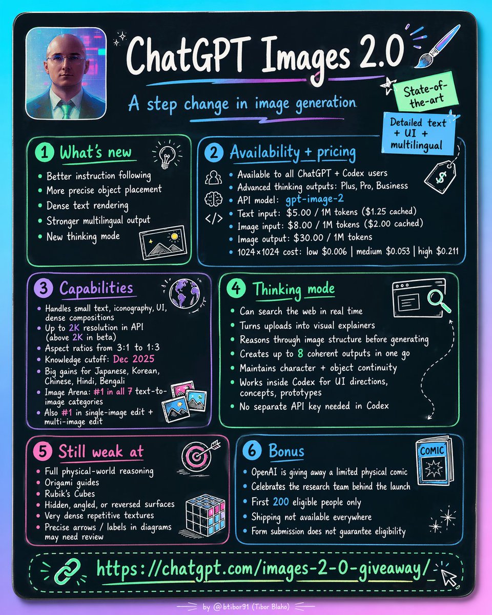 A Closer Look at Chat GPT Images 2.0's Technical Capabilities - visual representation