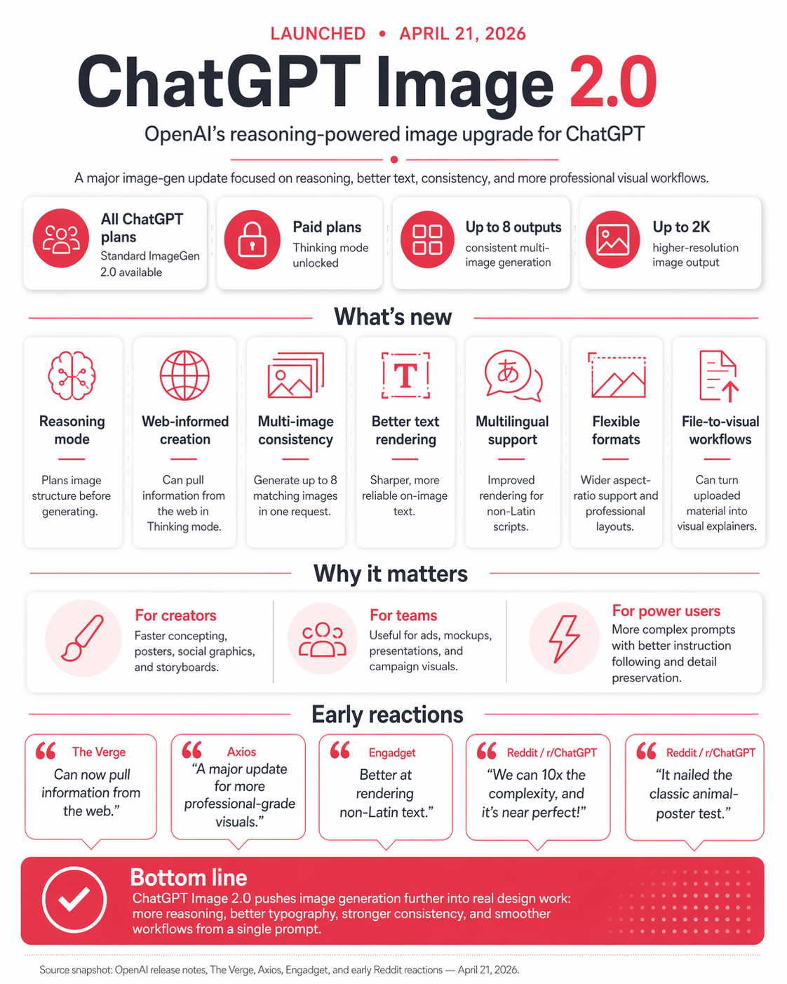 Recommendations for Users and Developers - visual representation