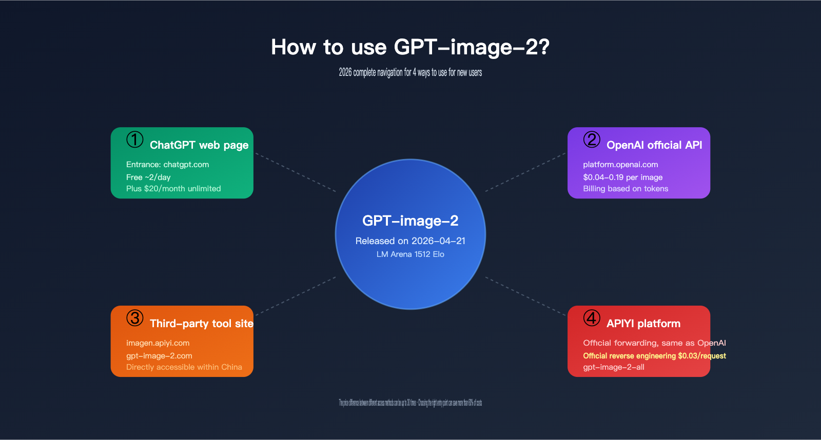 Overcoming Pitfalls: Best Practices - contextual illustration