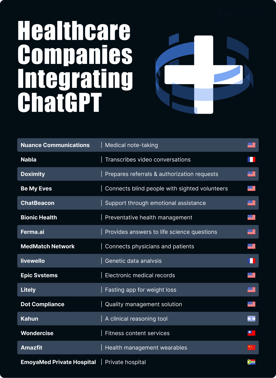 The Future of Healthcare Is AI-Augmented, Not AI-Dominated - visual representation