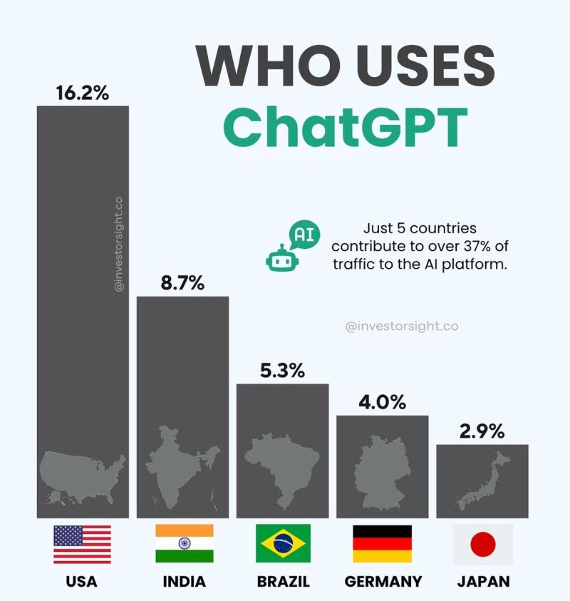 Inference and Prediction: Where This Trend Is Heading - visual representation