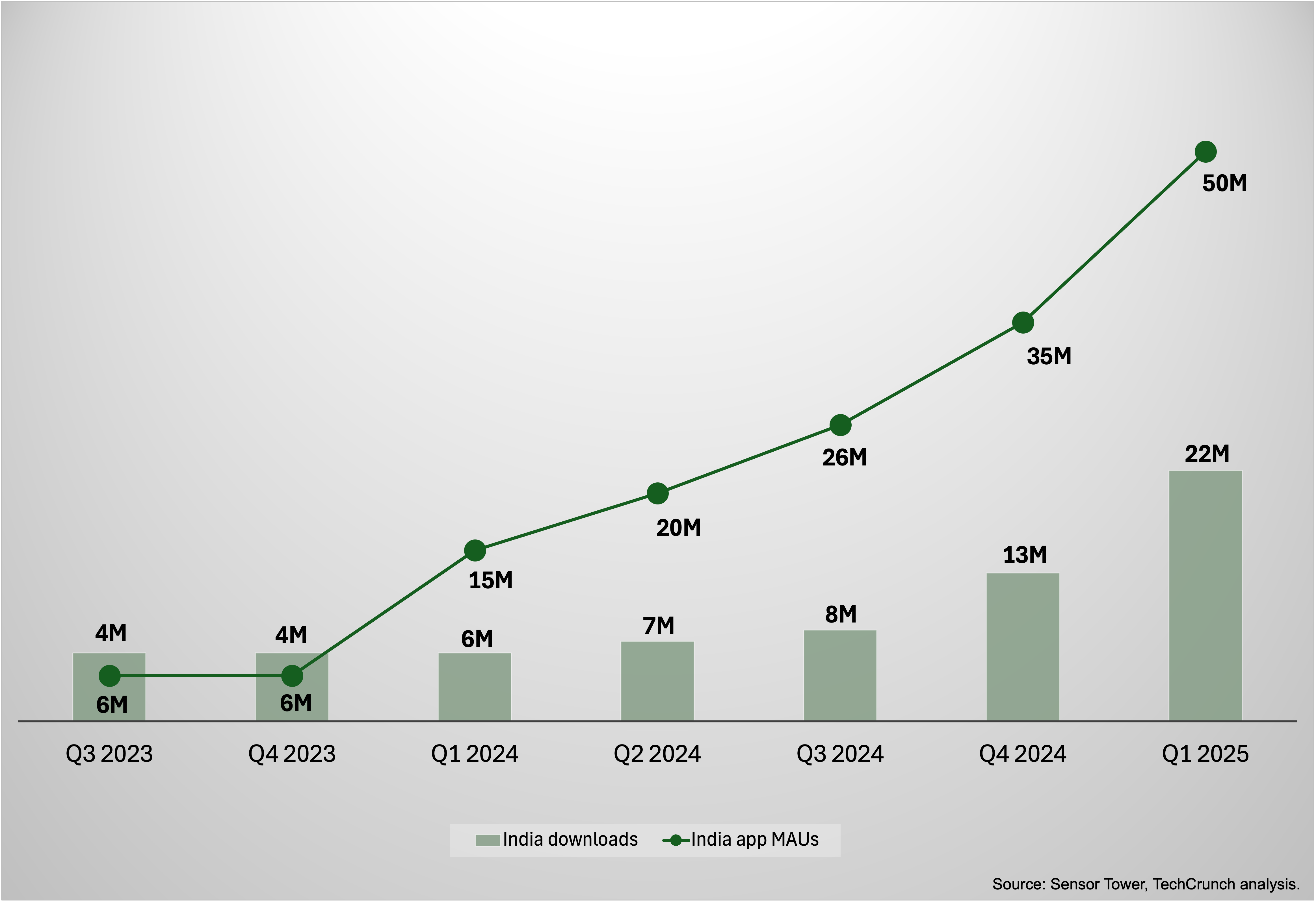Challenges and Barriers: What Could Slow Adoption - visual representation