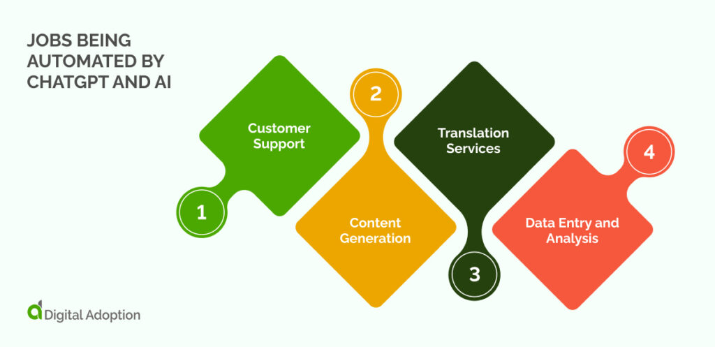 Preparing for Chat GPT Jobs: What You Should Do Now - visual representation