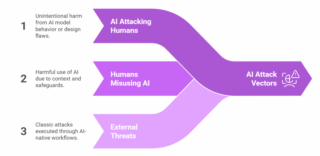 Understanding the Legal Theory: Product Design as Harm - contextual illustration